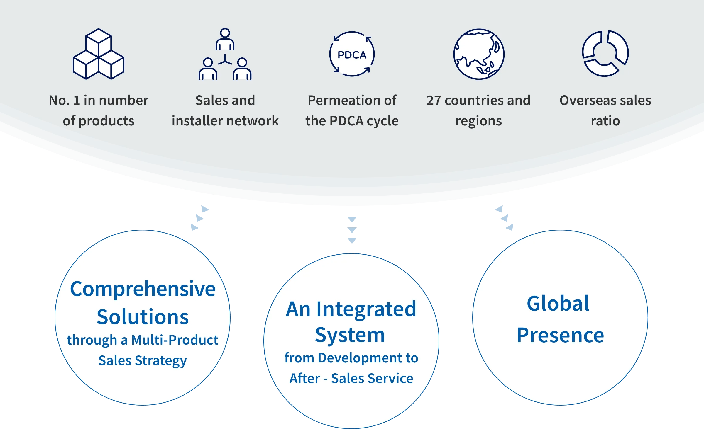 Strategy and Vision