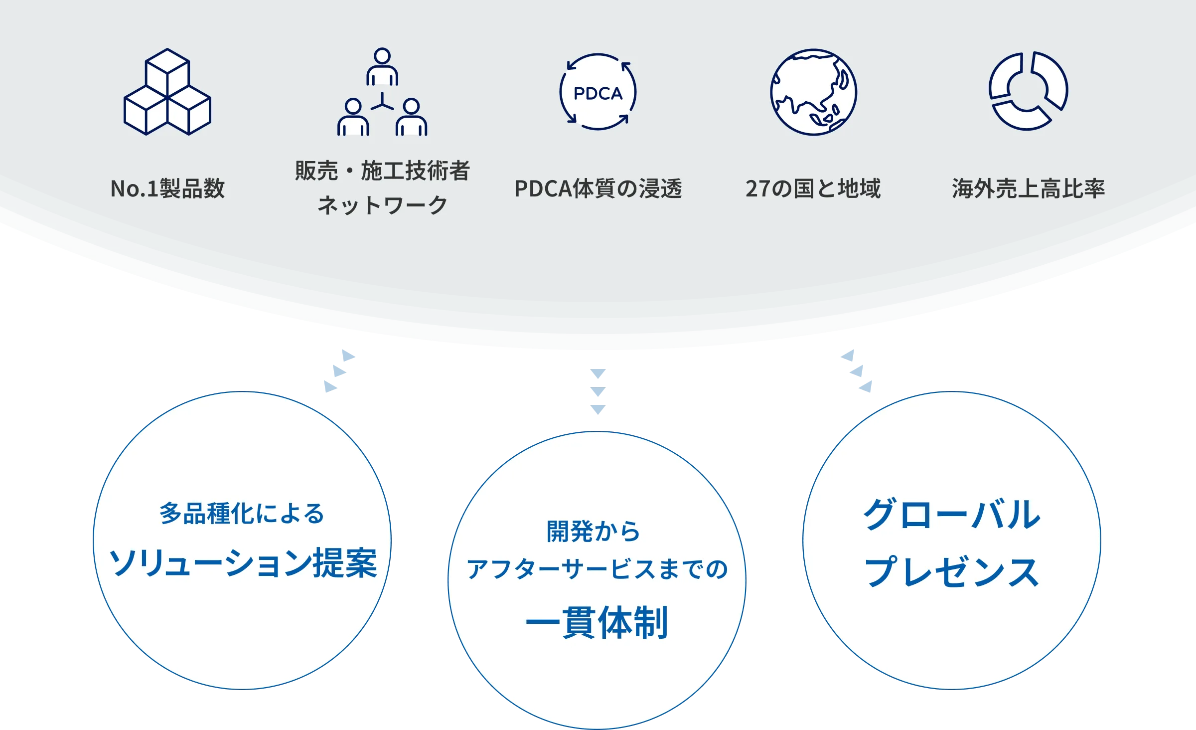 戦略・ビジョン