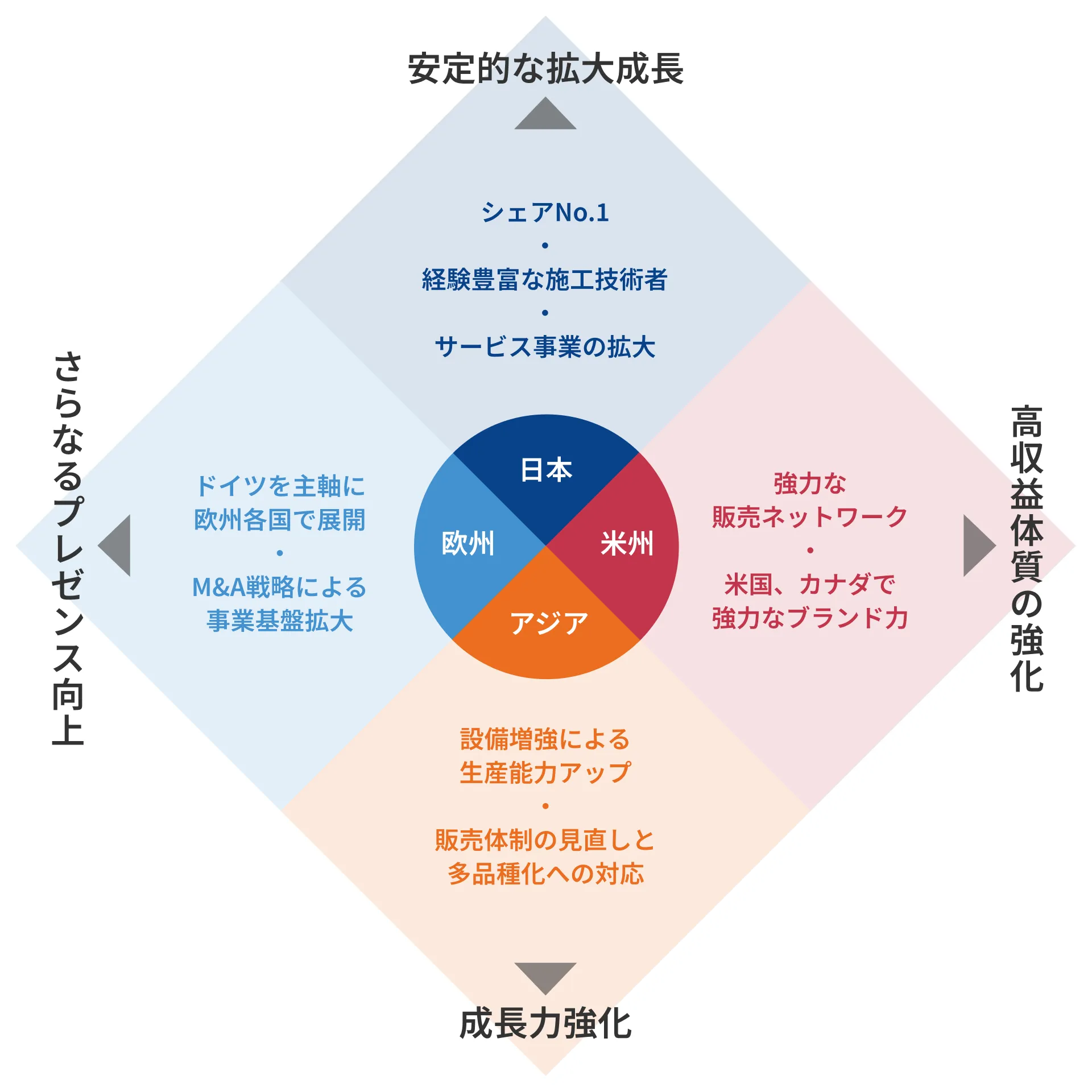 三和グループのグローバル戦略