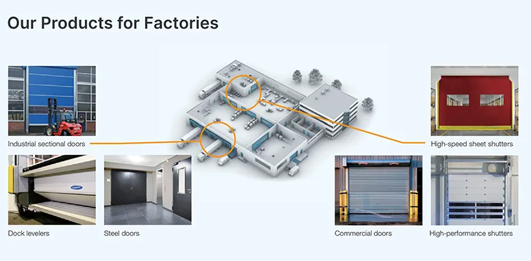 Our Products for Factories