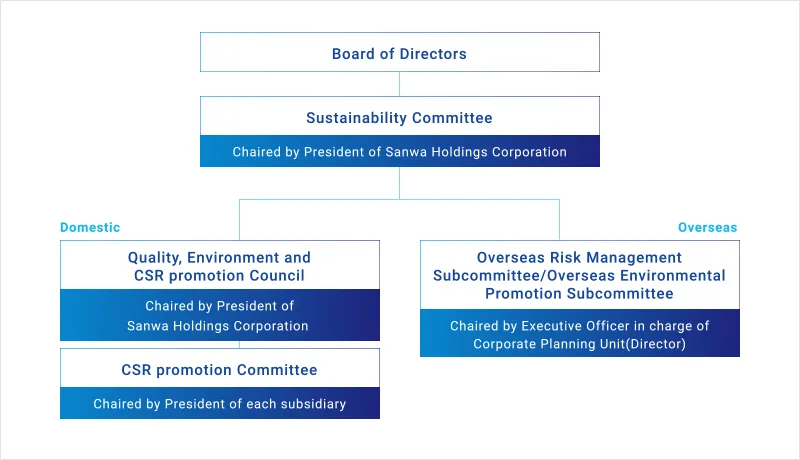 Promotion Framework