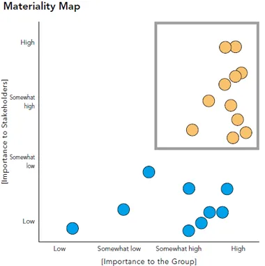 Materiality Map