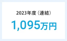 2023年度(連結)1,095万円