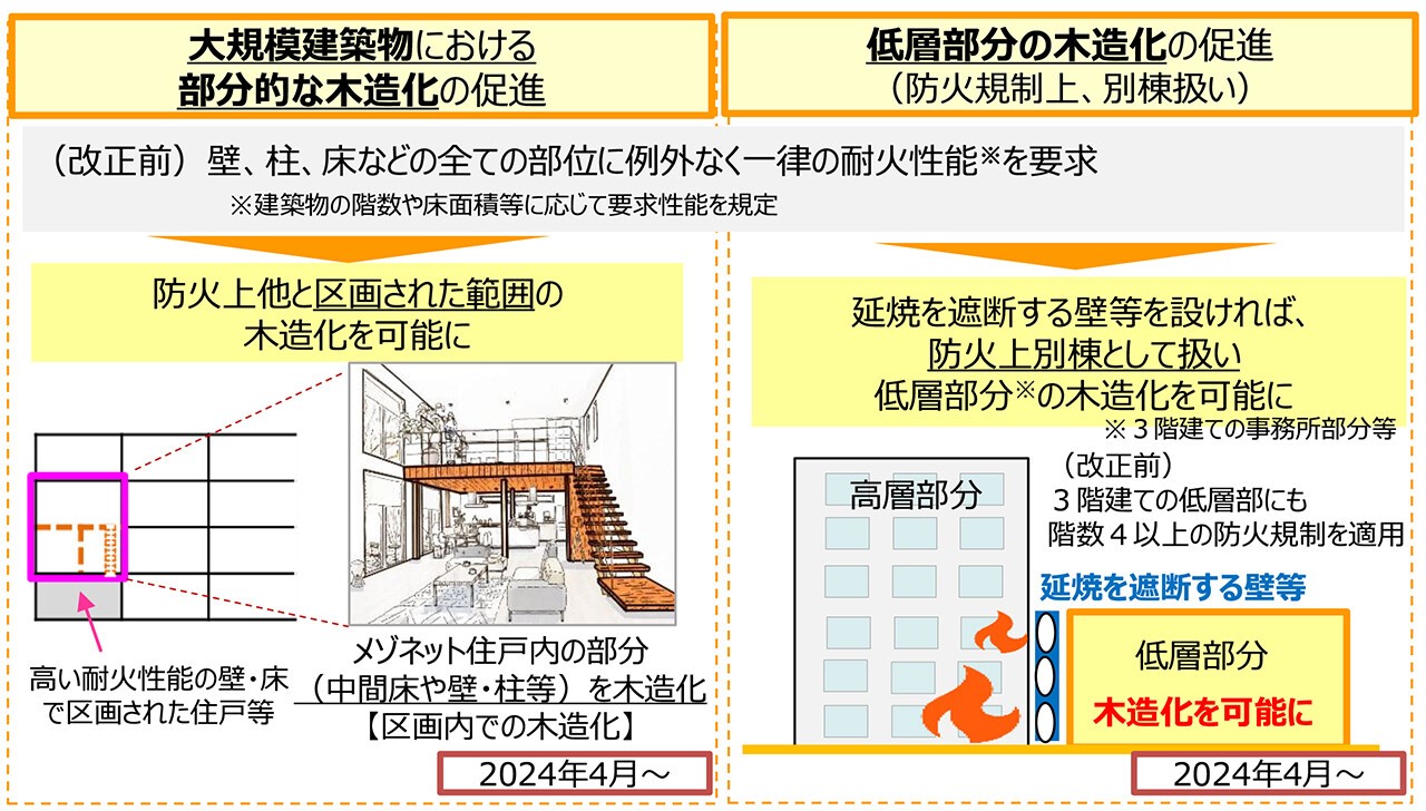 国交省画像