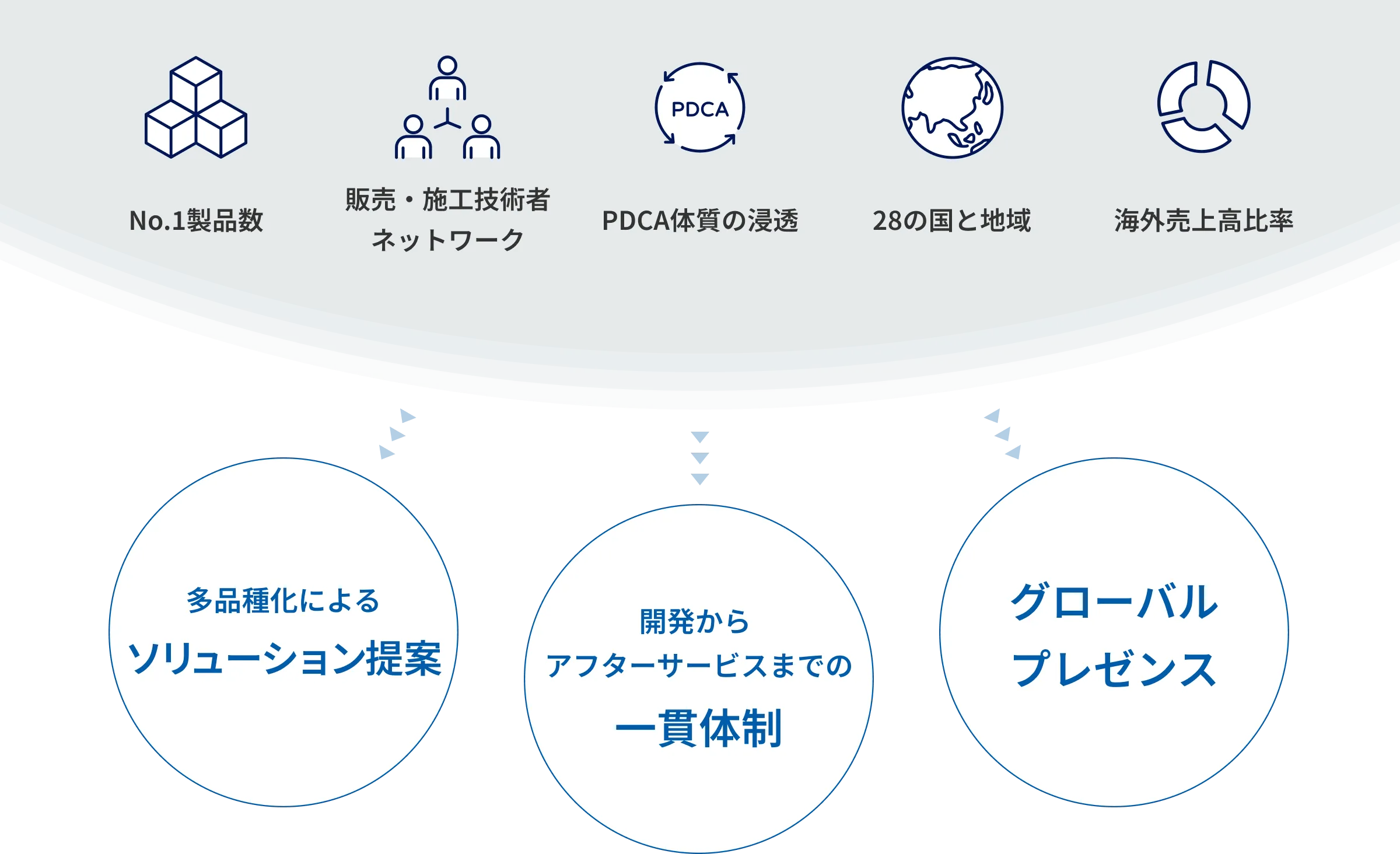 戦略・ビジョン