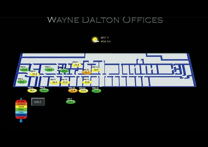 コンピュータによる効率的な空調管理
