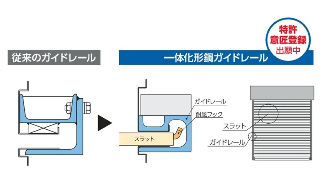 一体化形鋼ガイドレールの開発