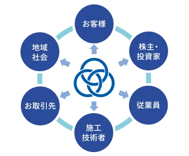 基本的な考え方