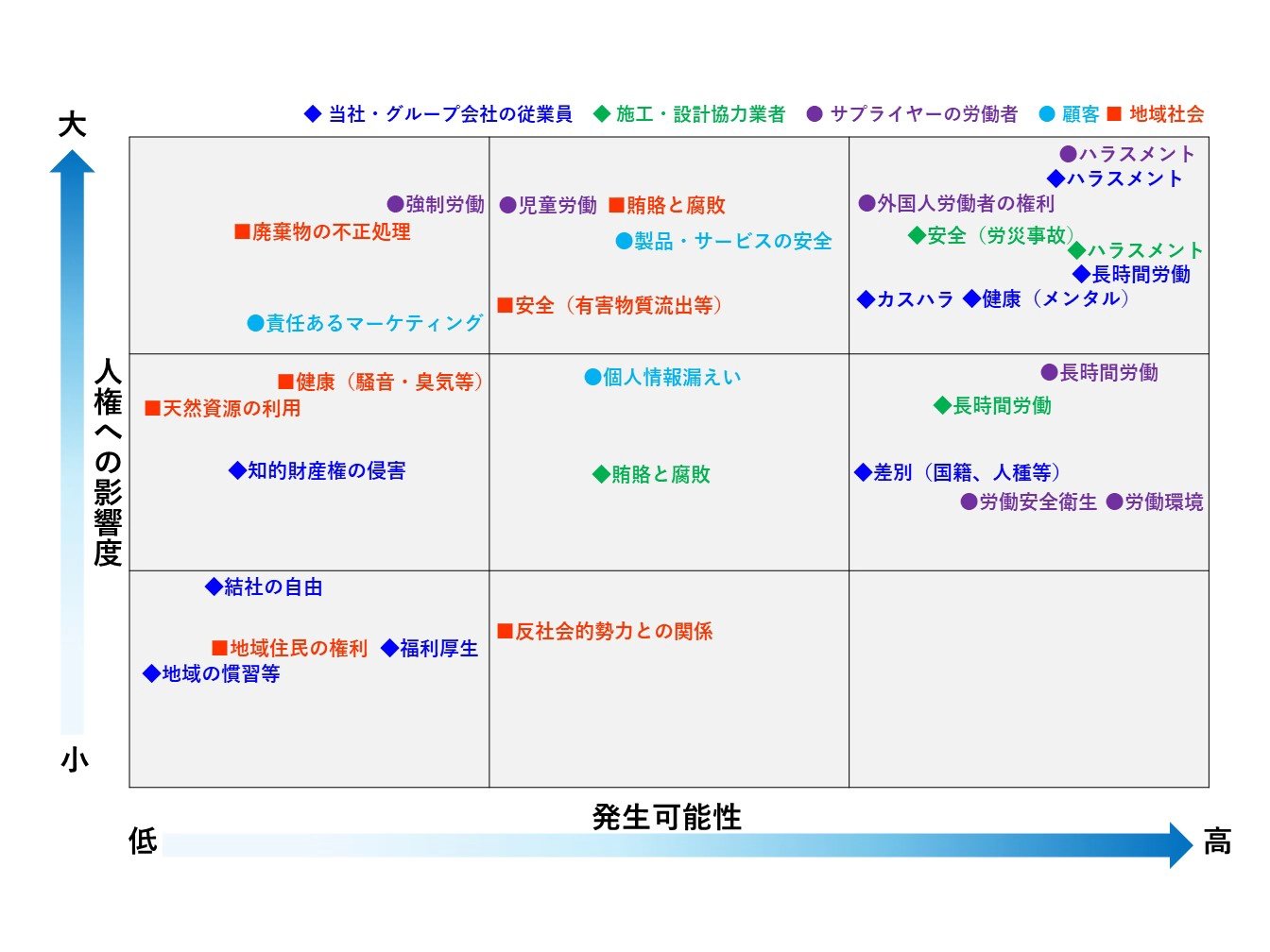 人権リスクマップ