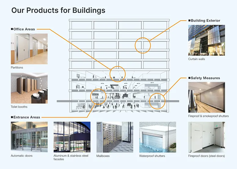 Our Products for Buildings 