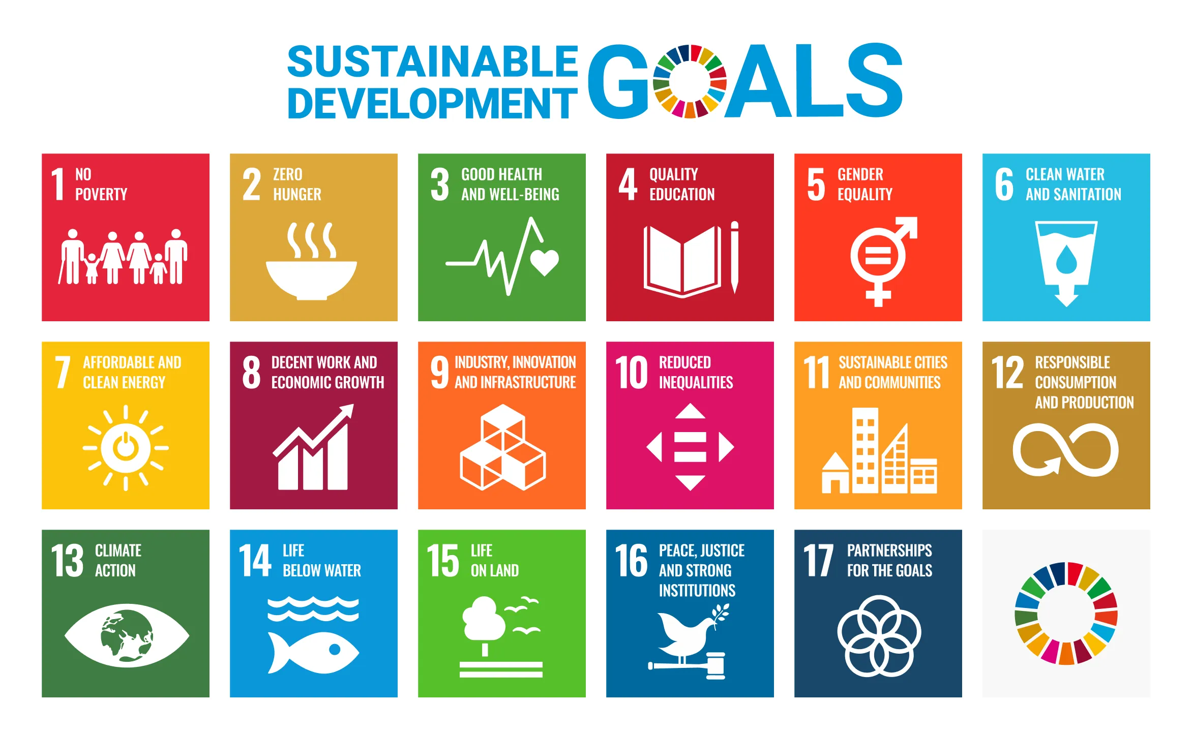 SUSTAINABLE DEVELOPMENT GOALS