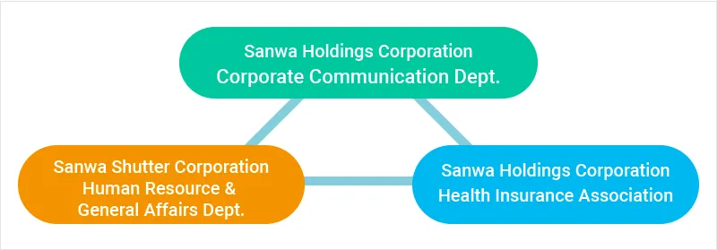 Promotion structure diagram