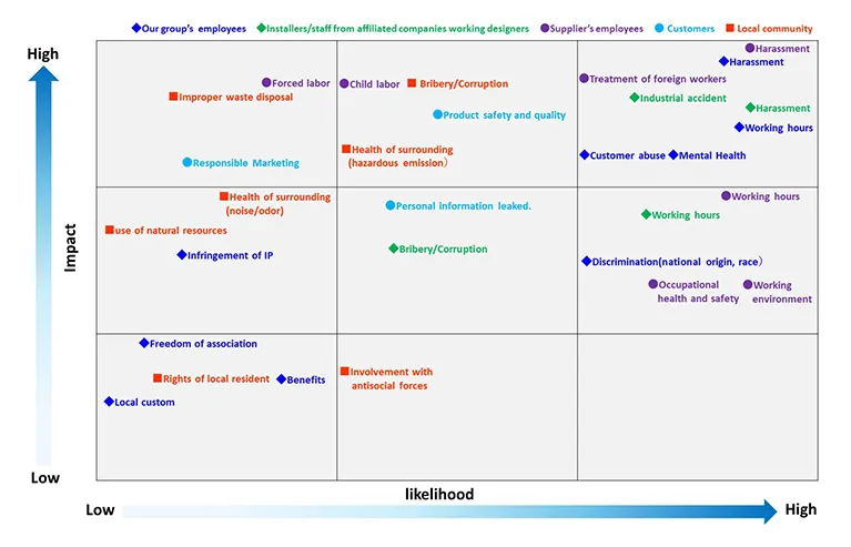 Human Rights Risk Map
